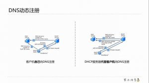 陈涛•Linux中的DHCP（03）DHCP与DNS的集成和DHCP授权