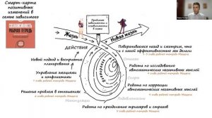 Первый из 2-х вебинаров Павла Тучина, врач-психиатра/нарколога для знакомства с Авторским курсом