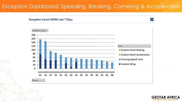 Geotab Africa Locomotive Vertical Solution Webinar смотреть онлайн