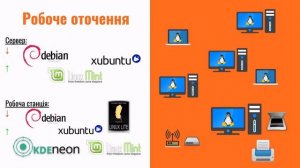 Розгортання Linux в організації //start