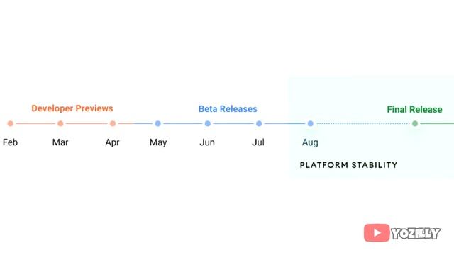 Oppo Find X2 Pro Android 12 Update смотреть онлайн