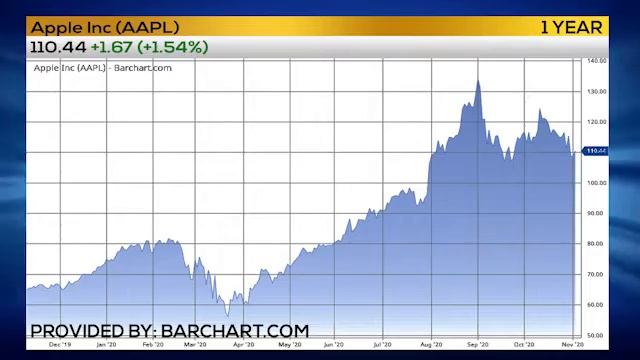 APPLE TRADE ALERT Buy AAPL November $105 Call смотреть онлайн