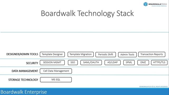 5 Boardwalk Velocity TechStack