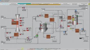 Автоматизированное управление нефтеперерабатывающих и нефтехимических заводов. Короткая версия.