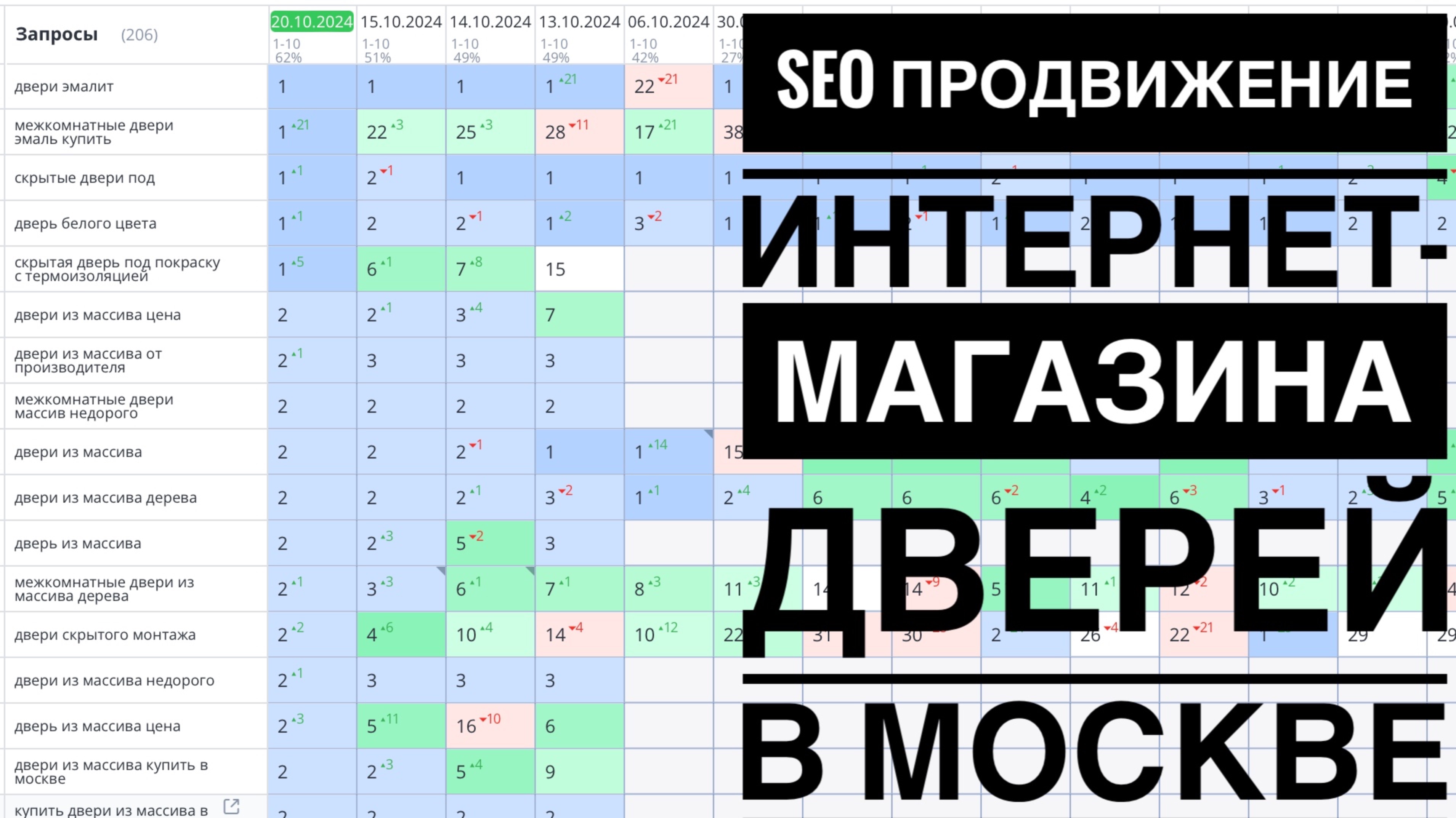 Продвижение интернет-магазина межкомнатных дверей в москве