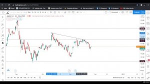 41. Top down analysis on APPLE Chart