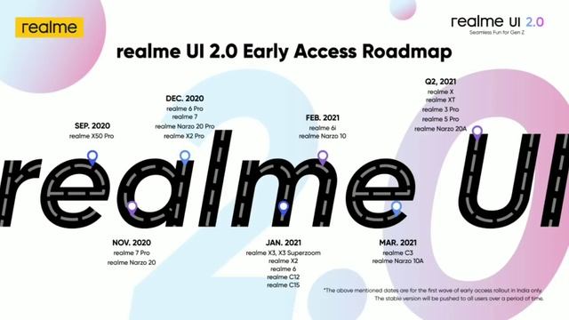 Realme UI 2.0 ROADMAP Is Here | Realme UI 2.0 Rollout Date | Realme UI 2.0 based on Android 11 смотреть онлайн