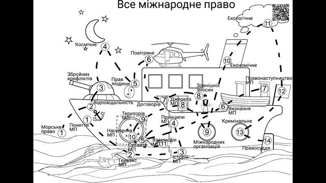 Все міжнародне право