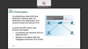 Chap_9 Résolution d'adresse