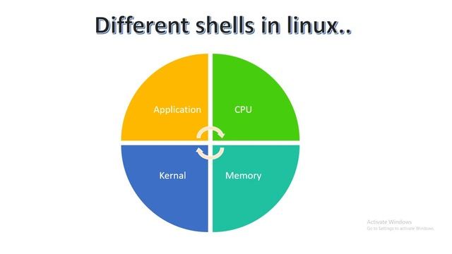 Introduction to Linux смотреть онлайн