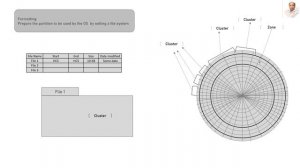 Storage HardDisk Head Cylinder Sector Cluster fsutil command partition Format ZBR MBR FAT Experimen