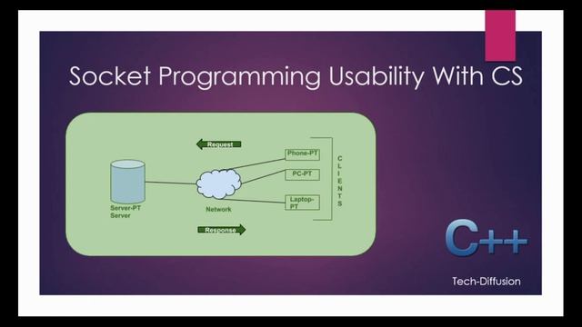 Advance C++ Programming Part-1 in Windows/Linux