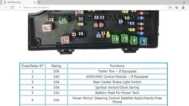 2016 Jeep Patriot Fuse Box Info | Fuses | Location | Diagrams | Layout смотреть онлайн