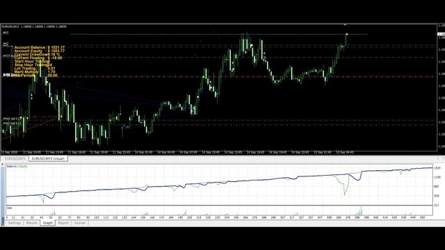 Free Download Forex EA-Robot| Forex Trading| Attached With Metatrader 4🔥🔥🔥
