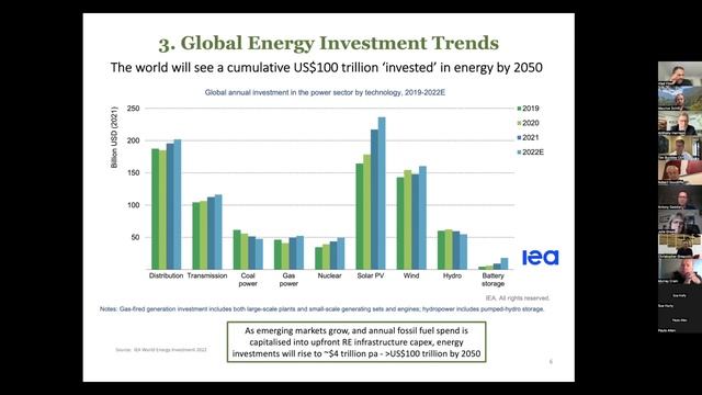 The Current Climate Energy Finance Landscape wt Tim Buckley - Zero 2030 Hub - March 24 2023 смотреть онлайн