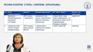 Qazaq Resmi Test | Жазылым бөлігін тапсыруға дайындық