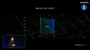 Explain Simple Programming Model and Results of Tesla