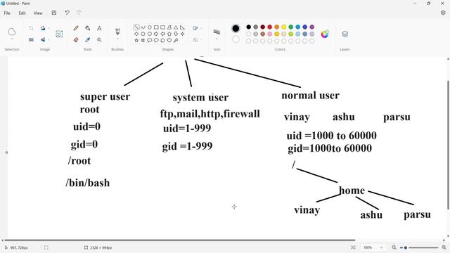 User Management (Part -1) | Full Concept with Backend Working | Linux Tutorials | Parsutech смотреть онлайн