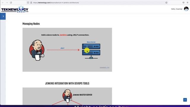 Jenkins Architecture & Understanding CICD Pipeline
