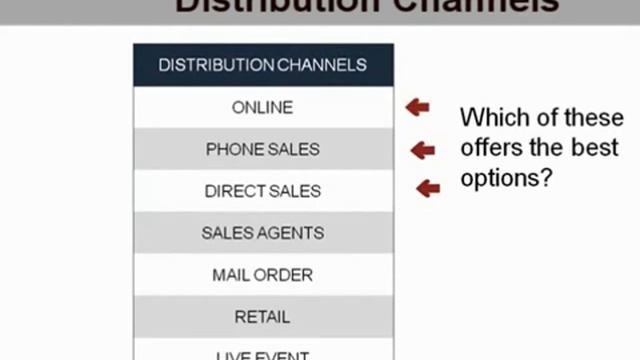 Small Business Marketing Tip 10 of 56 How We Create a Competition Crushing Sales Process (1 of 3)