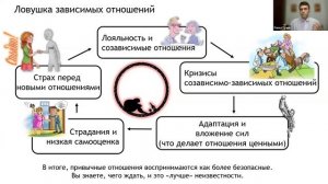 Второй из 2-х вебинаров Павла Тучина, врач-психиатра/нарколога для знакомства с Авторским курсом