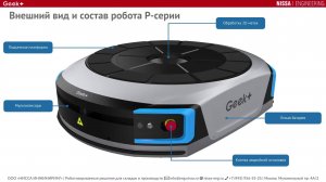 Комплектация заказов роботами - принцип работы