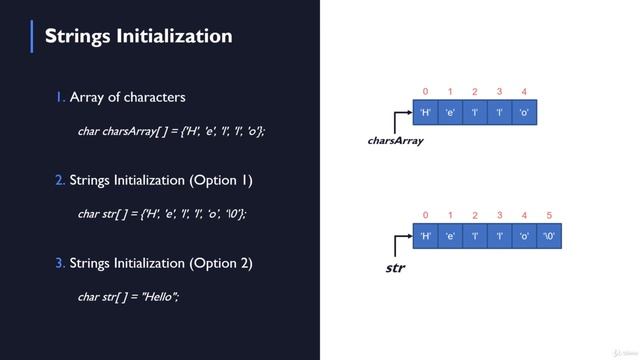 C Programming: String Initialization | STRING (DECLARATION, INITIALIZATION, & STRING FUNCTION)