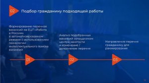Этапы предоставления государственной услуги