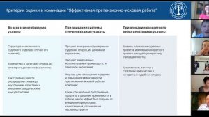 Номинации "Эффективная претензионно-исковая работа" и "Лучший юридический проект" 2020 год