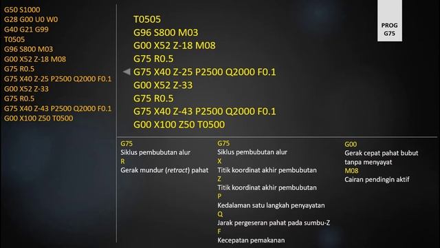 Siklus Pembubutan Alur G75 Fanuc - Pembelajaran Jarak Jauh CNC смотреть онлайн