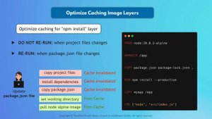 086. 17 - Docker Best Practices - 510K
