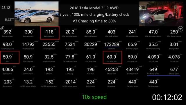 Tesla chargingbattery test after 5 years  100k miles