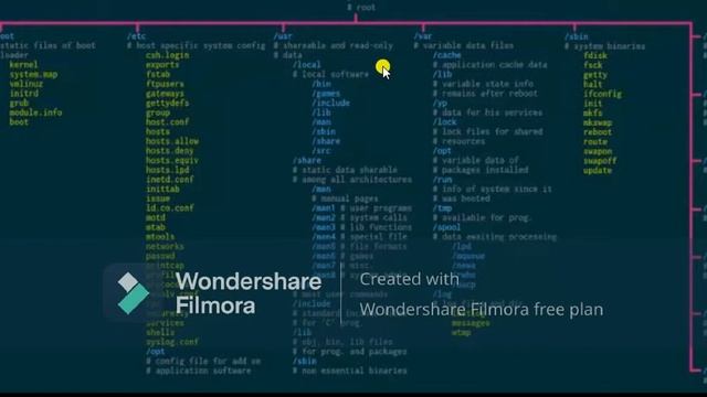 Linux Directories and Structure Explained | Linux directories | Red hat | IT_Brains |