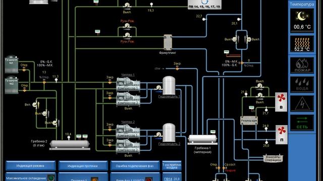 Автоматизация и диспетчеризация инженерных систем МСЧ ПАО Татнефть и г. Альметьевск