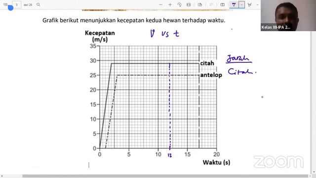 Kelas XII-IPA 2 REVIEW US смотреть онлайн