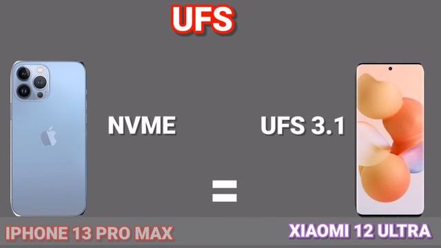 iphone 13 pro max vs XIAOMI 12 ULTRA смотреть онлайн