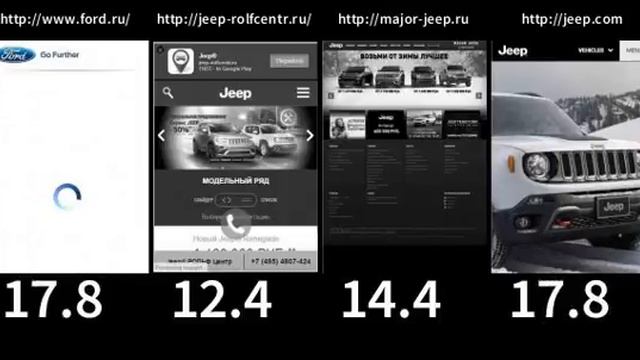 jeep-russia.ru mSite competitors loading смотреть онлайн