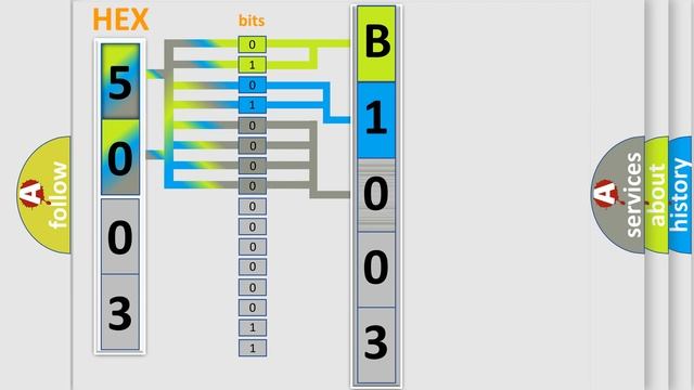 DTC Chrysler B1003 Short Explanation смотреть онлайн