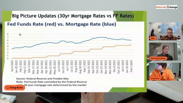 Lumber Futures from the Free Seats смотреть онлайн