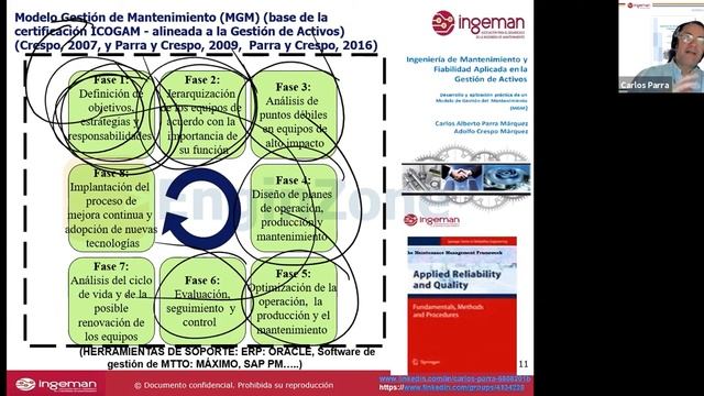 ETalk: Modelo integral de Mantenimiento alineado a un proceso de Gestión de Activos enfoque de la I смотреть онлайн