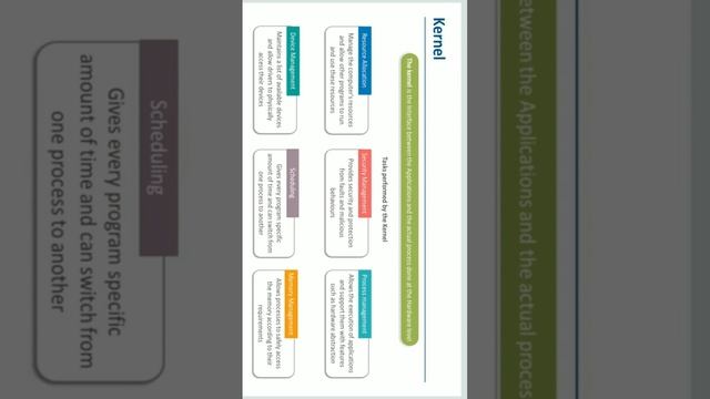 Linux fundamentals | introduction to Linux fundamentals part-1