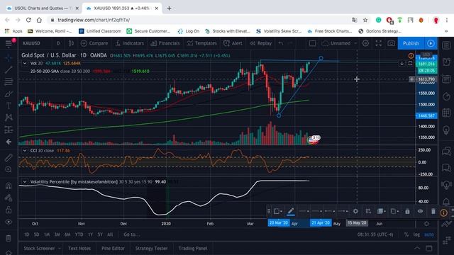 Market Breakout and Continuation Trades смотреть онлайн