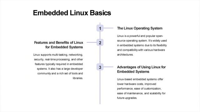 Getting Started with Embedded Linux: A Beginner's Guide