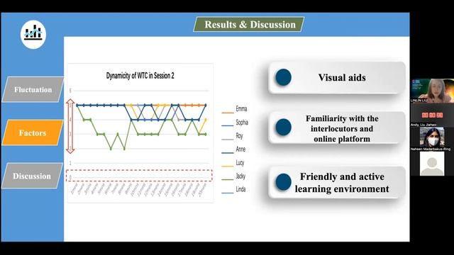 Linlin Liu - Chinese EFL Learners’ Willingness to Communicate in an Online Class смотреть онлайн