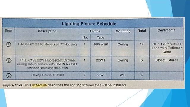Electrician Program #11: Electrical prints and specifications смотреть онлайн