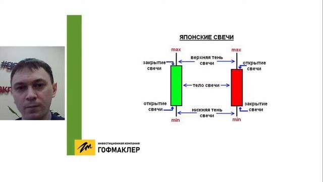 Торговля на фондовом рынке. Руководство пользователя