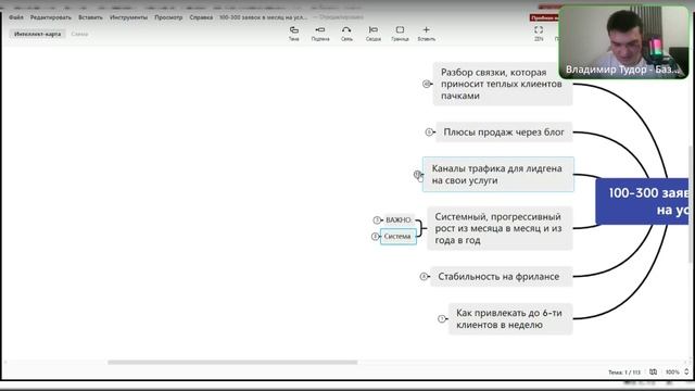 Связки реклама на услуги маркетолога