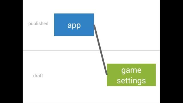 Game On! Top 7 Play Games setup mistakes смотреть онлайн