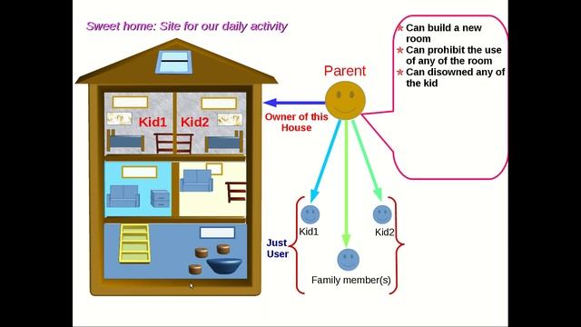 Linux Directory Structure (what is root, home, and users) смотреть онлайн