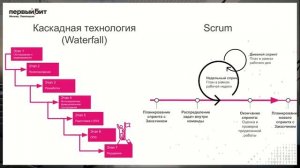Переход с 1С:УПП 1C:КА на 1C:ERP в середине года. Миф или реальность